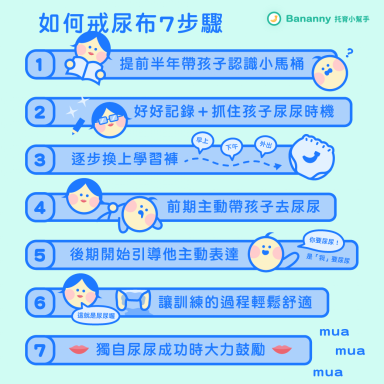 【Bananny托育小幫手】如何戒尿布？原來提前「做功課」就可以順利超多喔～
