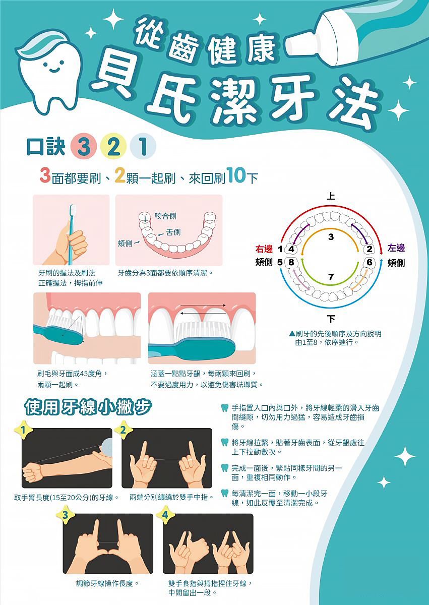 口腔保健小常識